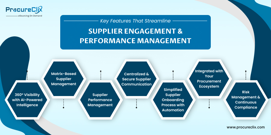 Supplier Management System