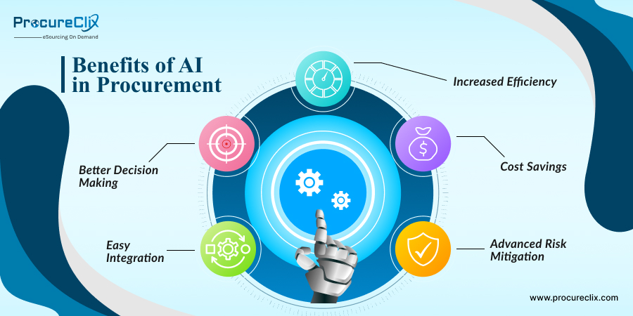 AI Procurement Software