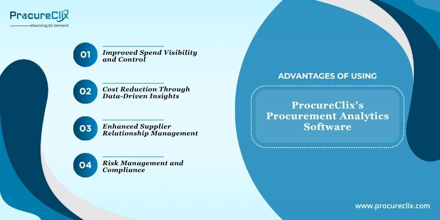 Procurement Analysis Software