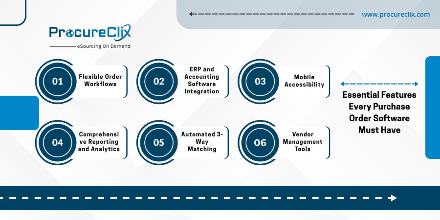 Purchase Order Automation Software