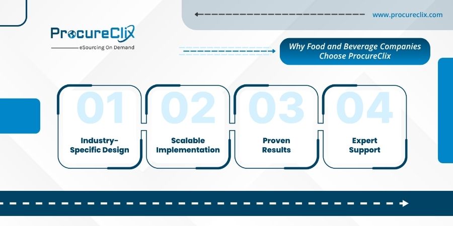 Food and Beverage Procurement Solutions