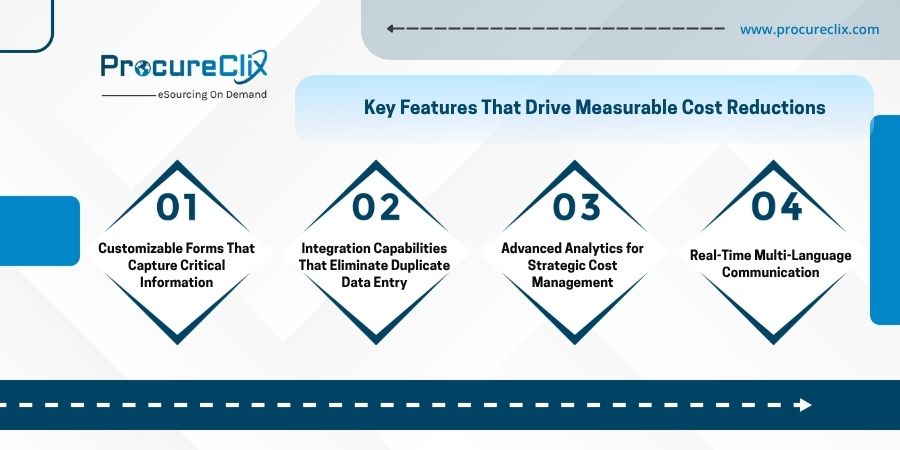 Online Purchase Requisition Software