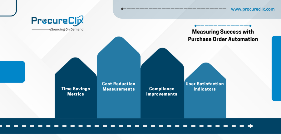 Purchase Order Automation Software 