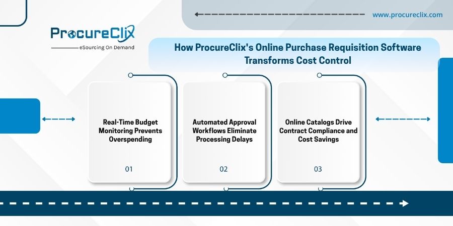 Online Purchase Requisition Software