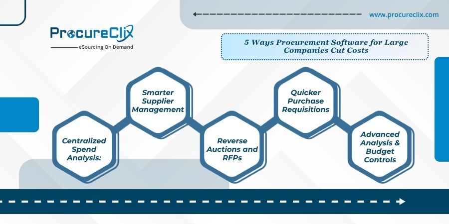 Procurement Software for Large Companies