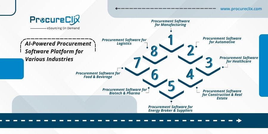 Procurement Software in 2025