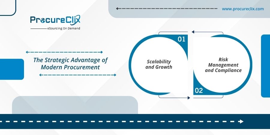 RFP software solution