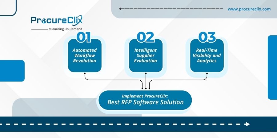 RFP software solution