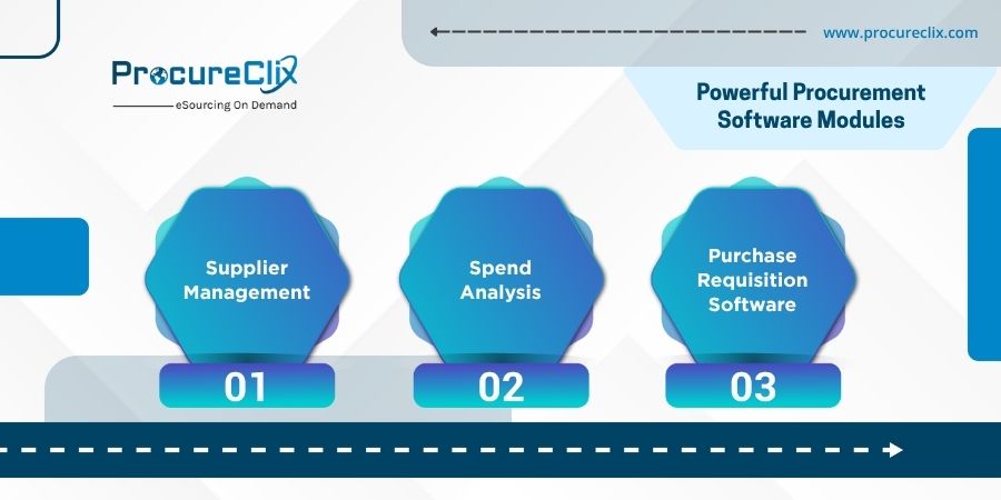 Medical Procurement Software